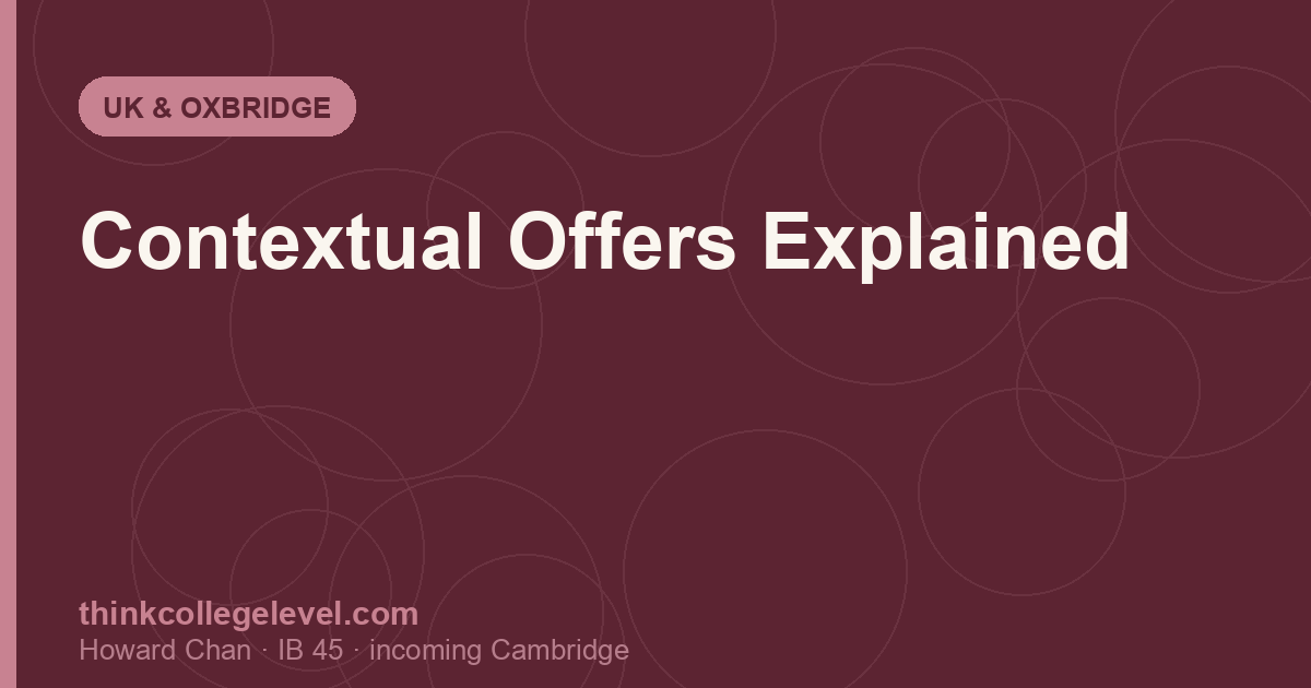 Contextual Offers Explained