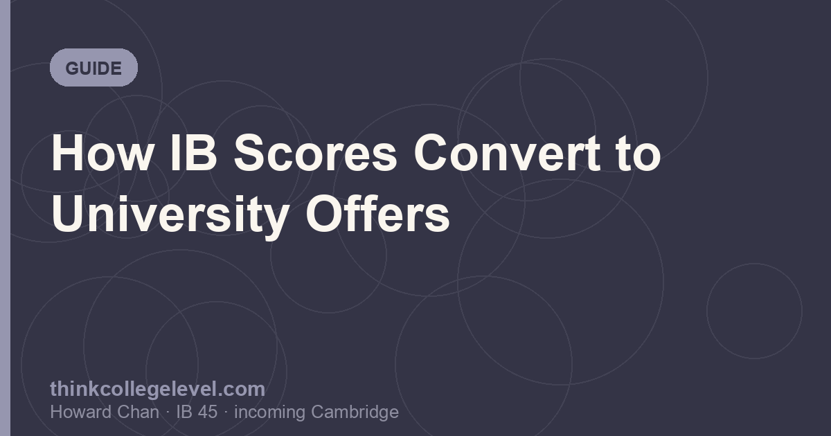 How IB Scores Convert to University Offers